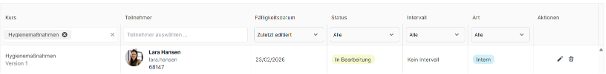 Kursteilnahme Übersicht