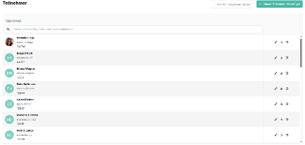 Organisation Teilnehmerübersicht